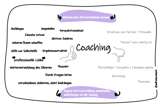 Definition Coaching